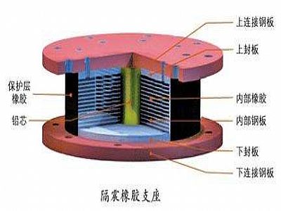 温县通过构建力学模型来研究摩擦摆隔震支座隔震性能