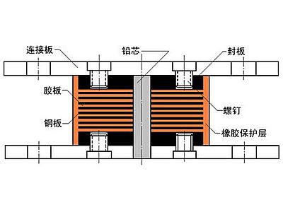 温县抗震支座施工-普通板式橡胶支座厂家